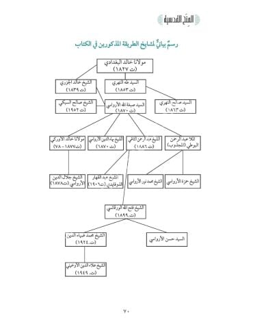 EL MİNAHUL KUDSİYYE المنح القدسية