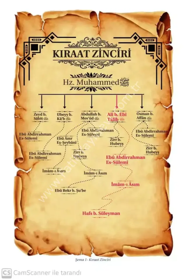 İlahi Kelama İlk Adım Tecvid İlmi