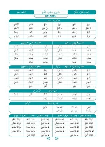 ARAPÇA İSİM VE FİİL ÇEKİMLERİ - EL ATİYYE Fİ TASRİF EFALİL ARABİYYE العطية في تصريف الافعال العربية