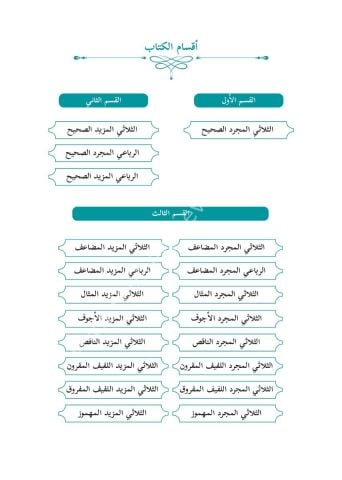 ARAPÇA İSİM VE FİİL ÇEKİMLERİ - EL ATİYYE Fİ TASRİF EFALİL ARABİYYE العطية في تصريف الافعال العربية