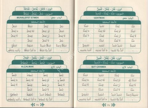 MUHTASARUL EL ATİYYE Fİ TASRİFİL EFA 'Lİ ARABİYYE مختصر العطية في تصريف الأفعال العربية
