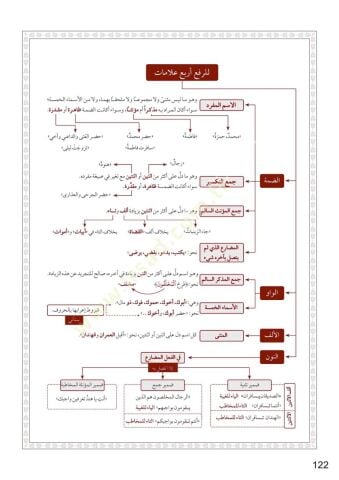 Ettuhfetüs seniyyetü şerhul mukaddimetul acurumiyyet - التحفة السنية بشرح المقدمة الآجرومية