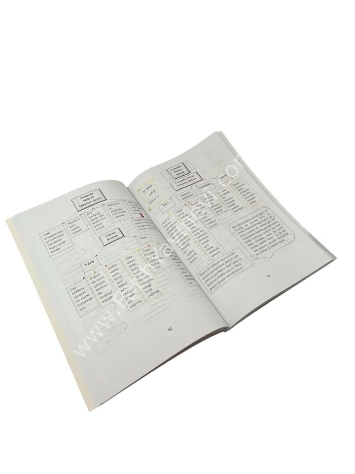 Tablolarla İbadetler İlmihali