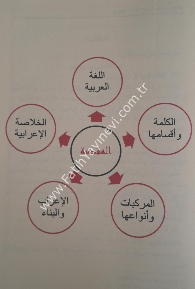 Camiu'd durusül arabiyye - Camiud Durus el Arabiyye - جامع الدروس العربية