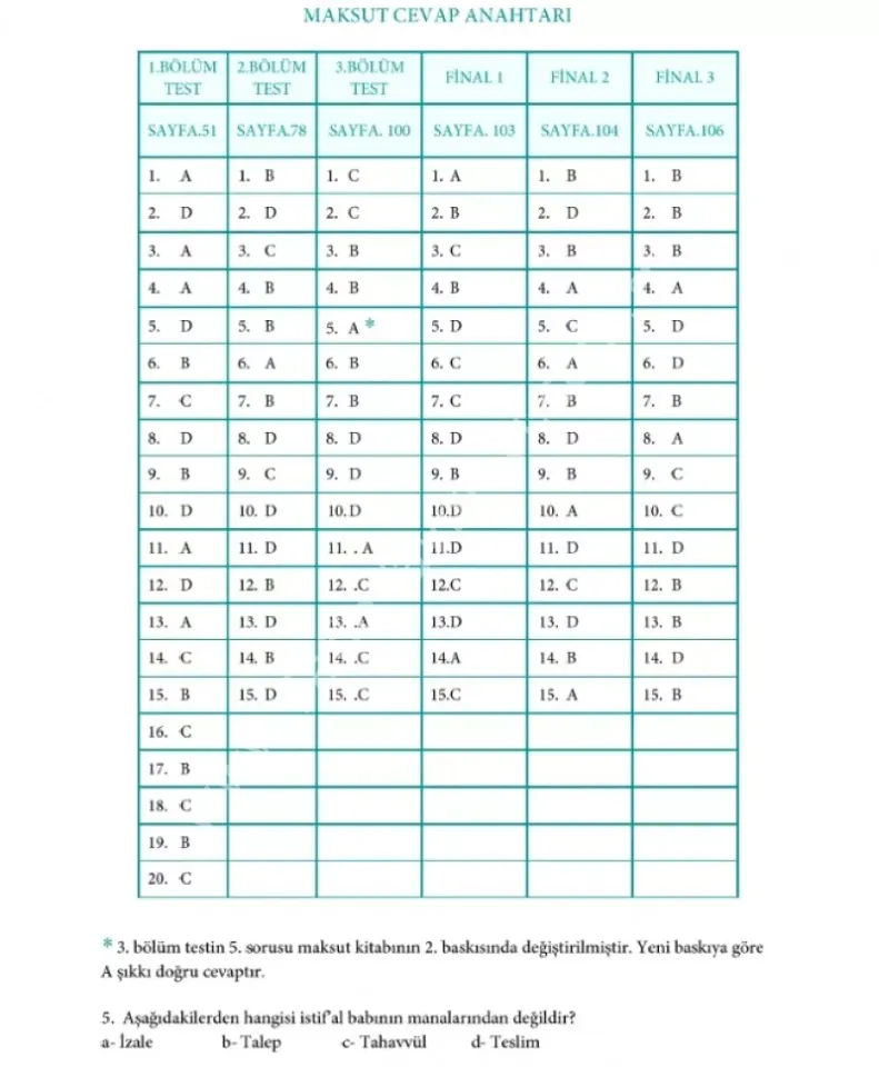 Kuranı Kerimdeki Bütün Kelime Çözümleriyle MAKSUT