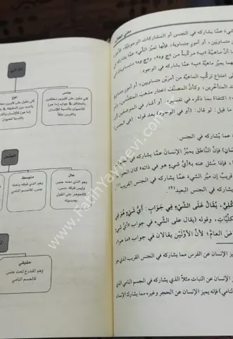 Muğni-t Tullab (yeni dizgi) / معني الطلاب