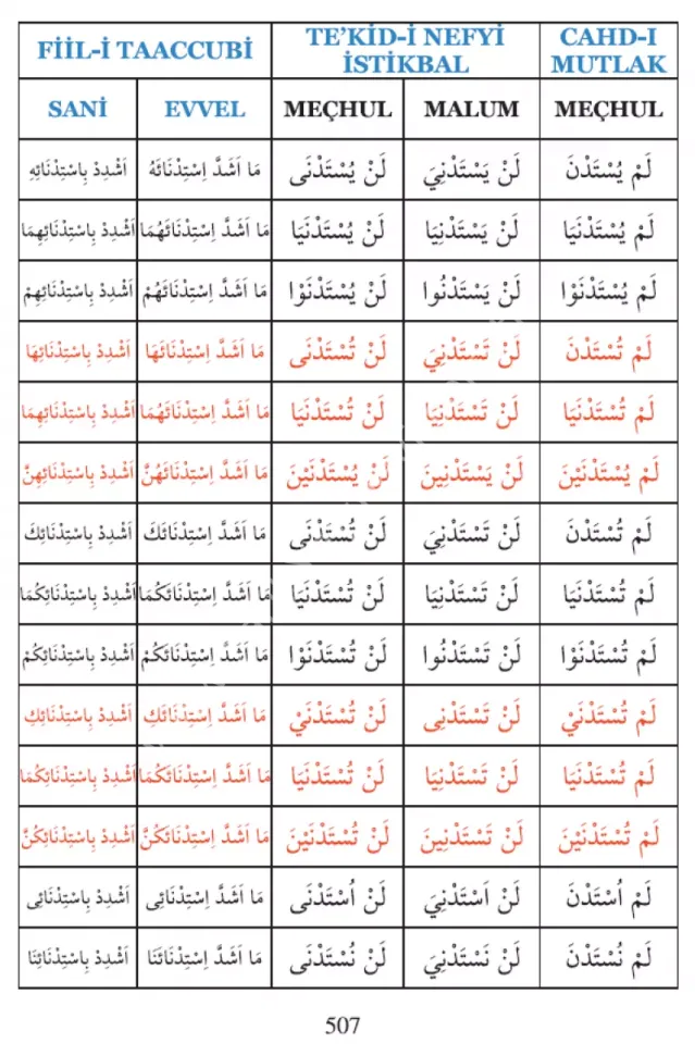 Arapçada Fiil ve İsim Çekimleri Tasrif Roman Boy / تصريف الافعال والأسماء في العربية