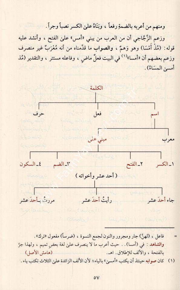 Şerhu Katrin Nedâ ve Belli's Sadâ Vemaʿahû Sebilu'l Hudâ - Cemâluddîn Ibn Hişâm El-Ensârî - شرح قطر الندى وبل الصدى