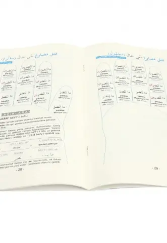 Yeni Emsile Şemalı (Sarf) / أمثلة جديدة في التصريف