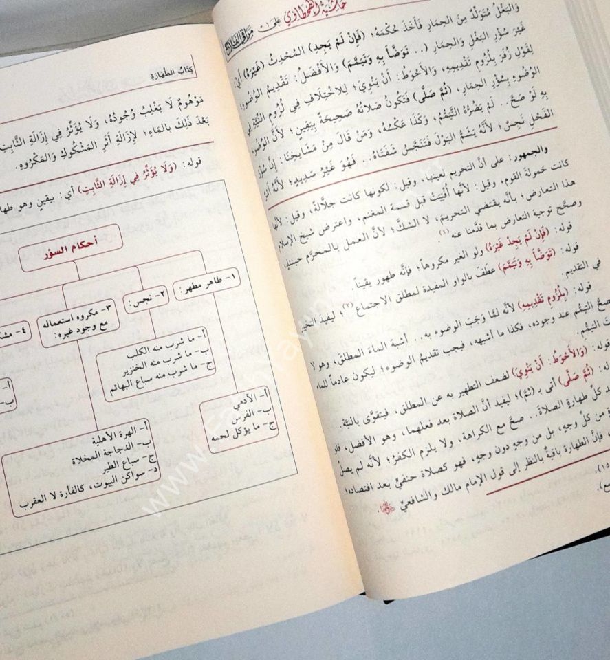 Hâşiyetu't Tahtâvî ʿalâ Merâki'l Felâh ( Nurul İzah Haşiyesi ) - حاشية الطحطاوي على مراقي الفلاح 1/3