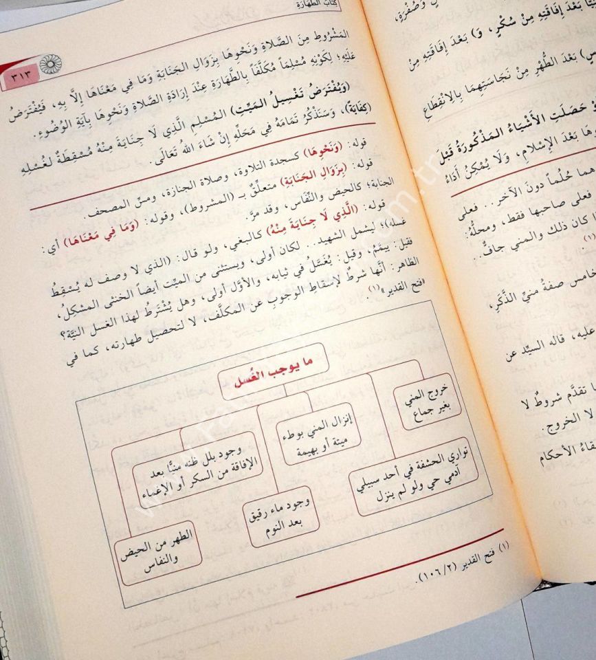 Hâşiyetu't Tahtâvî ʿalâ Merâki'l Felâh ( Nurul İzah Haşiyesi ) - حاشية الطحطاوي على مراقي الفلاح 1/3