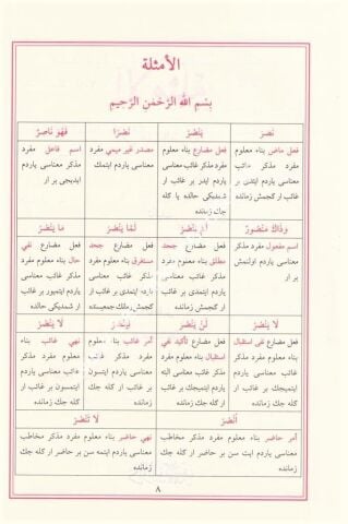 Mecmuatul Sarf - Emsile - Bina - Maksud - İzzi - Merah - Şafiye - Kifaye / مجموعة الصرف - الأمثلة - البناء - المقصود - العزي - المراح - كفاية - الشافية