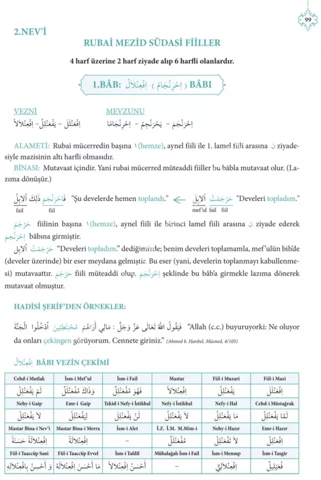 Kuranı Kerimdeki Bütün Kelime Çözümleriyle BİNA