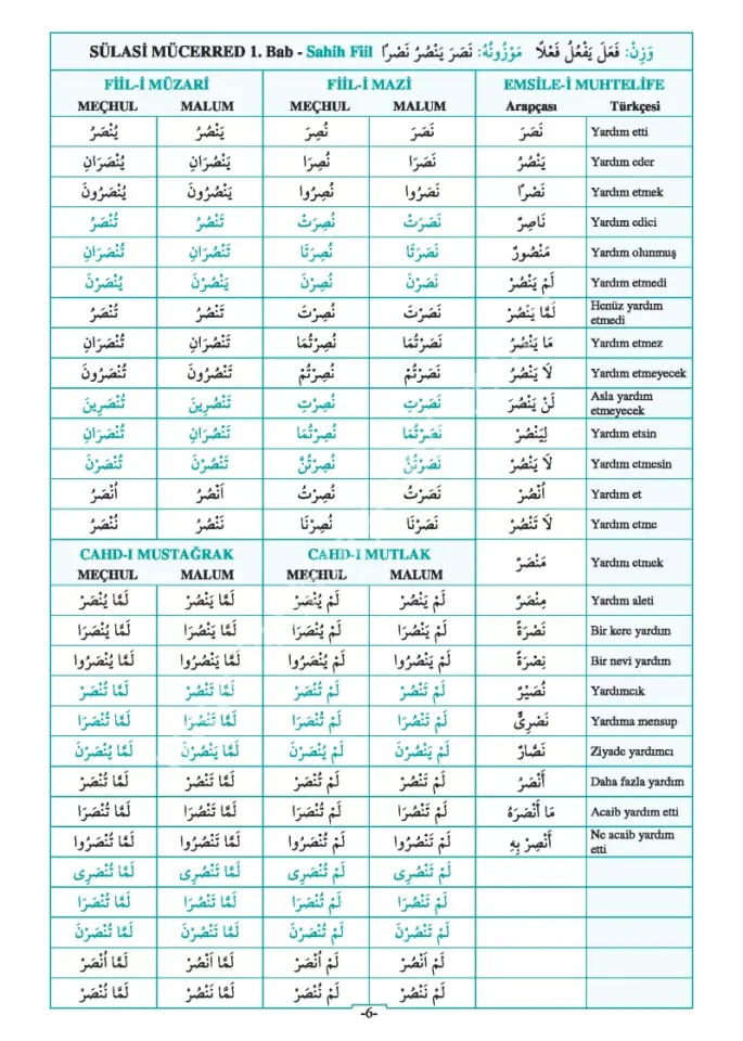 Arapça Fiil ve İsimlerin Çekimleri Rahle Boy
