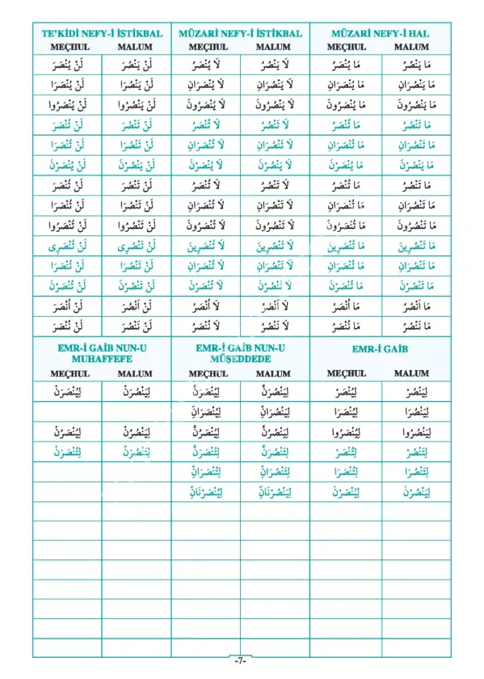 Arapça Fiil ve İsimlerin Çekimleri Rahle Boy