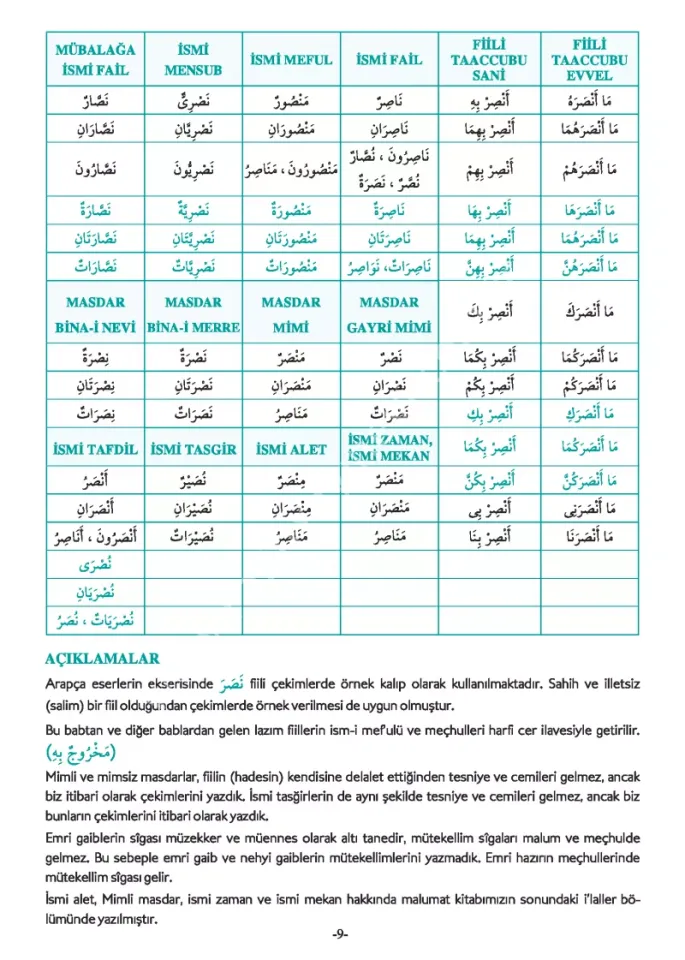Arapça Fiil ve İsimlerin Çekimleri Rahle Boy