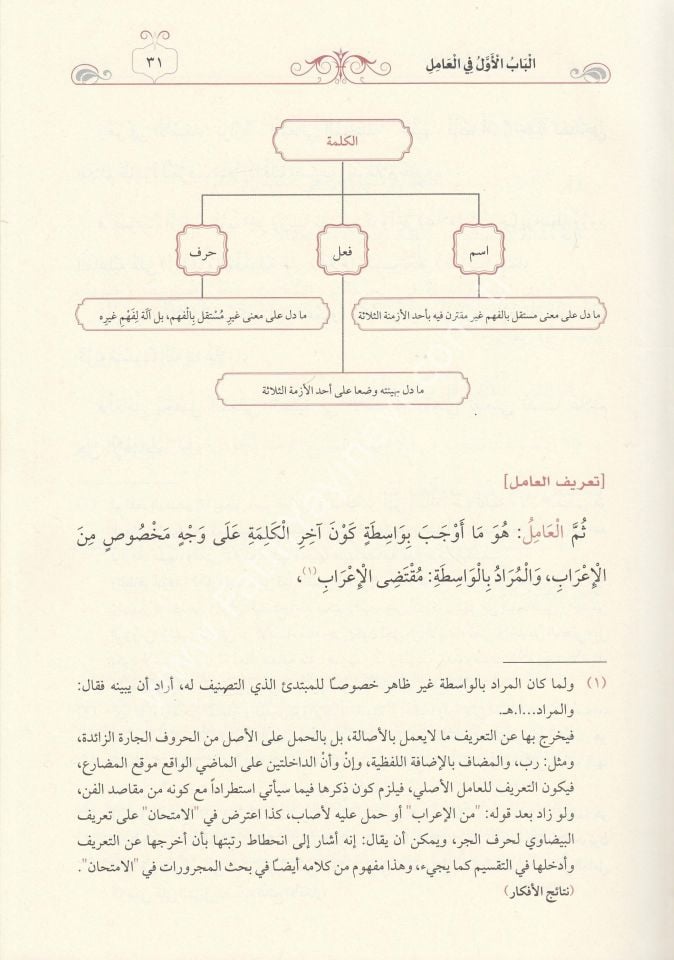İzharul Esrar Fi İlmin Nahvi - (Şemalı Geniş Tahkikli) - إظهار الأسرار في علم النحو
