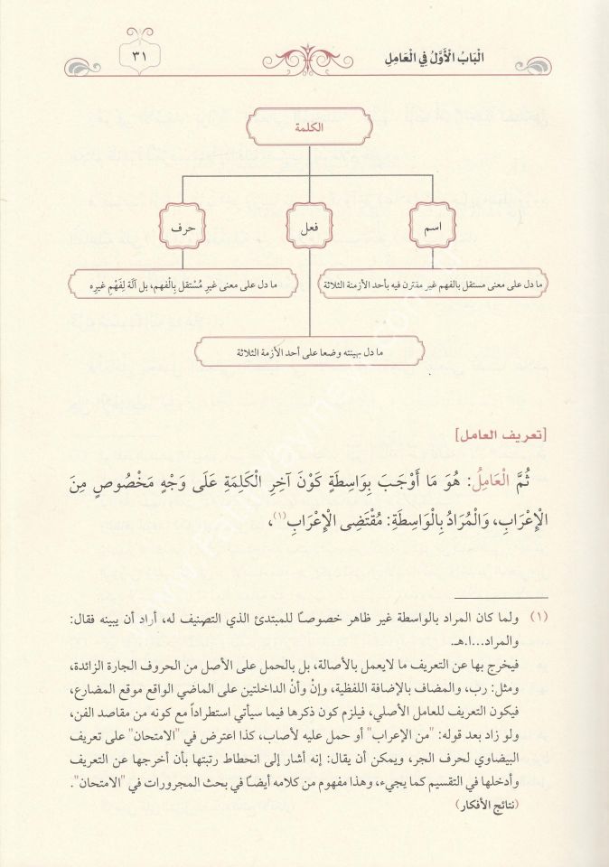 İzharul Esrar Fi İlmin Nahvi - (Şemalı Geniş Tahkikli) - إظهار الأسرار في علم النحو