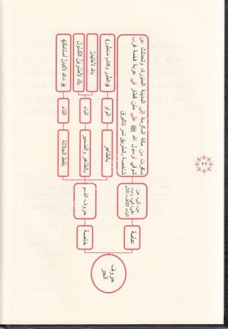 Tuhfetüs Seniyye Arapça ( Tahkikli Yeni Dizgi Lüks Baskı ) |  التحفة السنية بشرح المقدمة الآجرومية