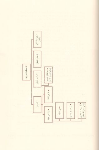 Şerhul Akaidin Nesefiyye / شرح العقائد النسفية