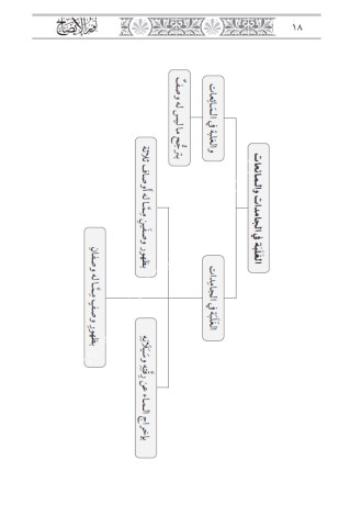 Nurul İzah نور الإيضاح