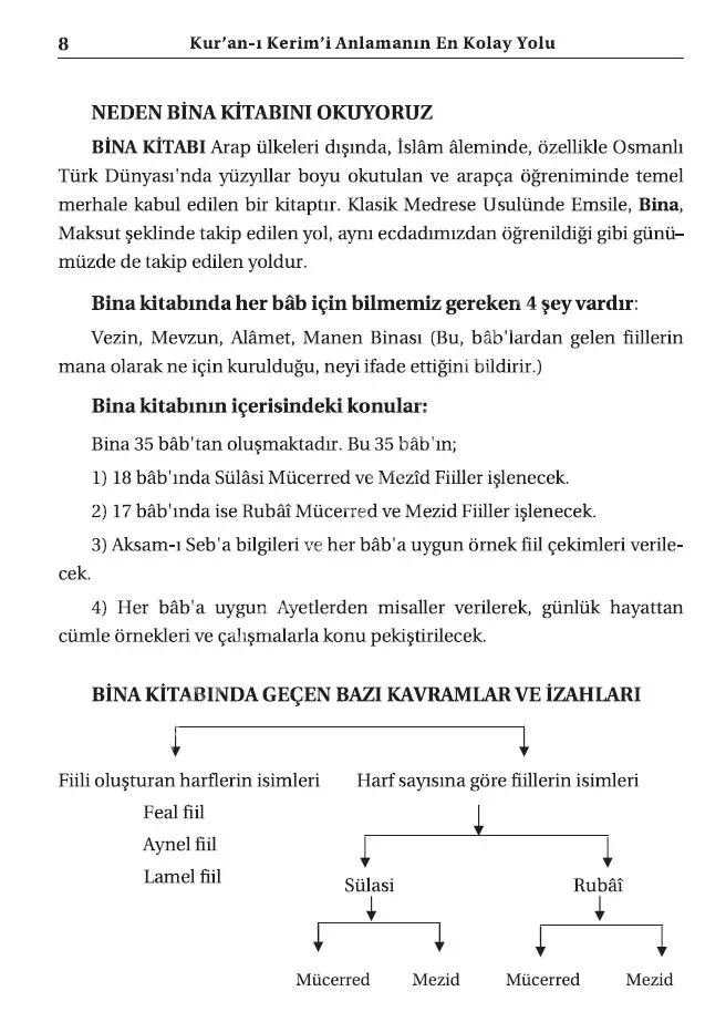 Geniş İzahlı Sarf ve Nahiv BİNA