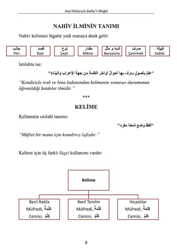 Ana Hatlarıyla Şerhül Muğni