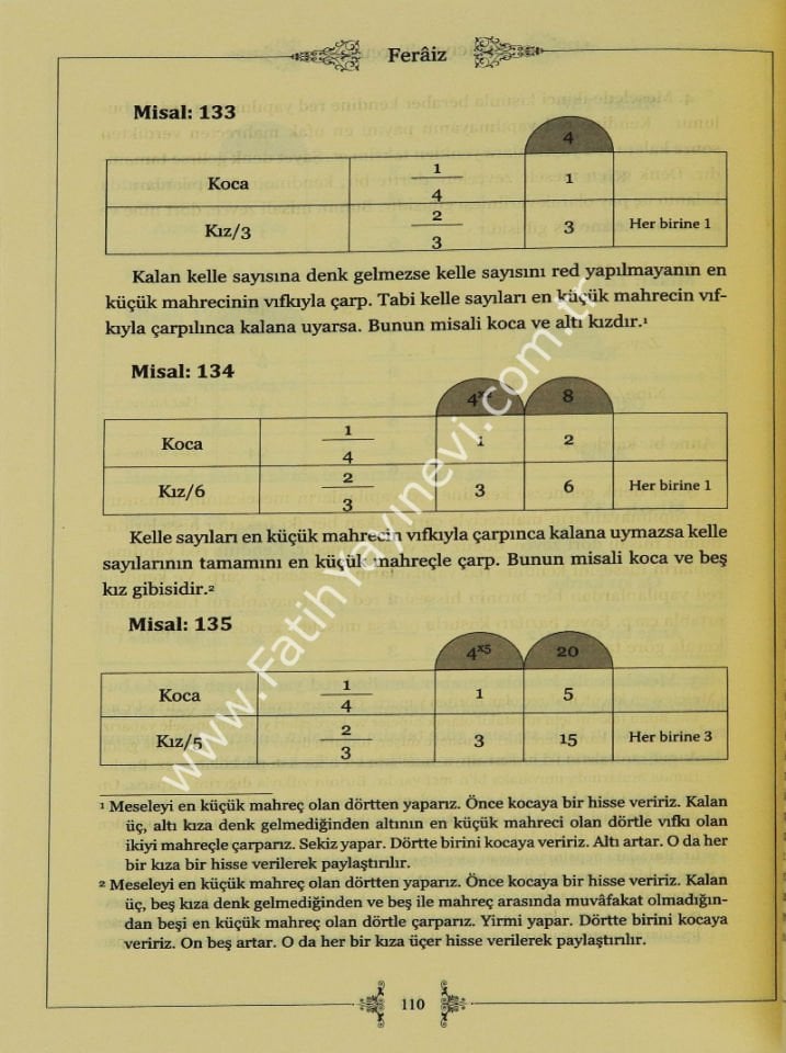 Ferâiz (Uygulamalı Miras Hukuku)