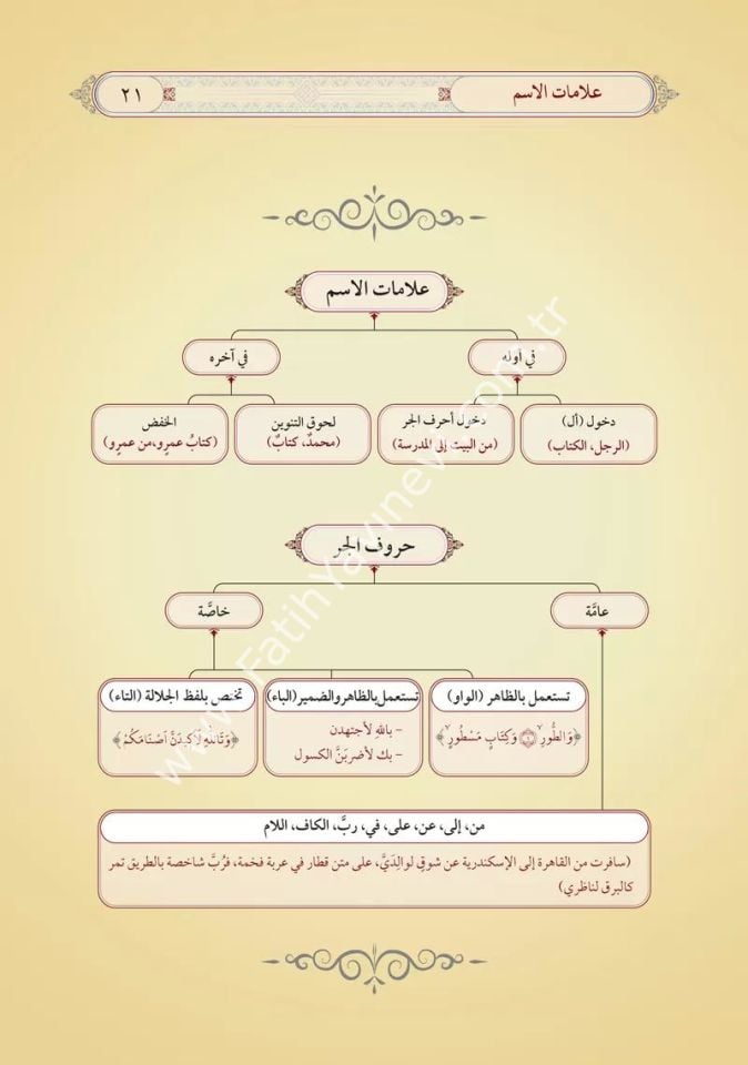 et Tuhfetüs  Seniyye bi Şerhil Mukaddimetil Ecurrumiyye  (Yeni Dizgi - Tahkîkli) / التحفة السنية بشرح المقدمة الأجرومية