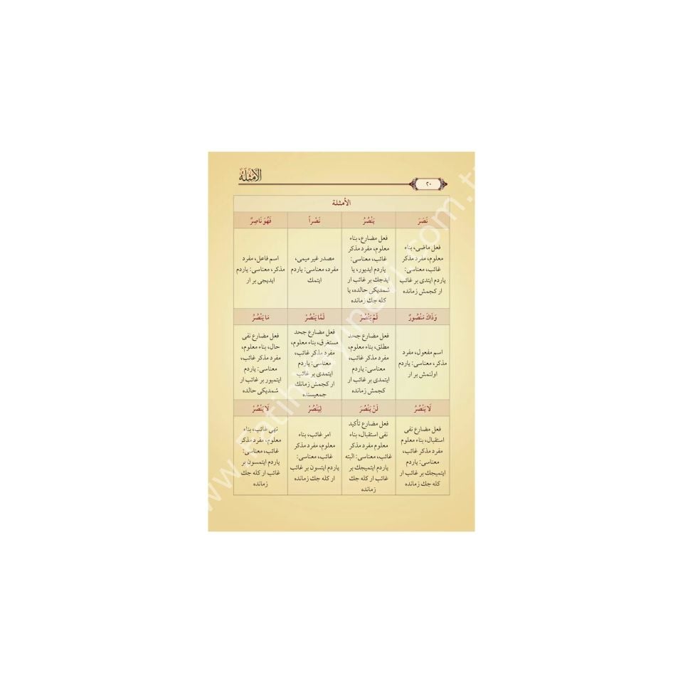 Sarf Kitabı - Mecmuatus Sarf (Yeni Dizgi - Tahkîkli) / مجموعة الصرف (محقق)